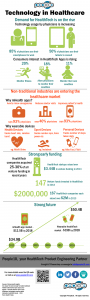 usage of technology in healthcare - People10
